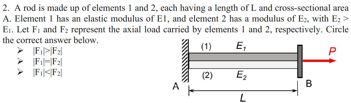 2. A rod is made up of elements 1 and 2, each having a length of L and cross-sectional area
A. Element 1 has an elastic modulus of E1, and element 2 has a modulus of E2, with E2 >
E₁. Let F₁ and F2 represent the axial load carried by elements 1 and 2, respectively. Circle
the correct answer below.
(1)
E₁
|F₁F2|
||F₁|=|F₂|
|F1|<|F2|
(2)
E₂
B
L