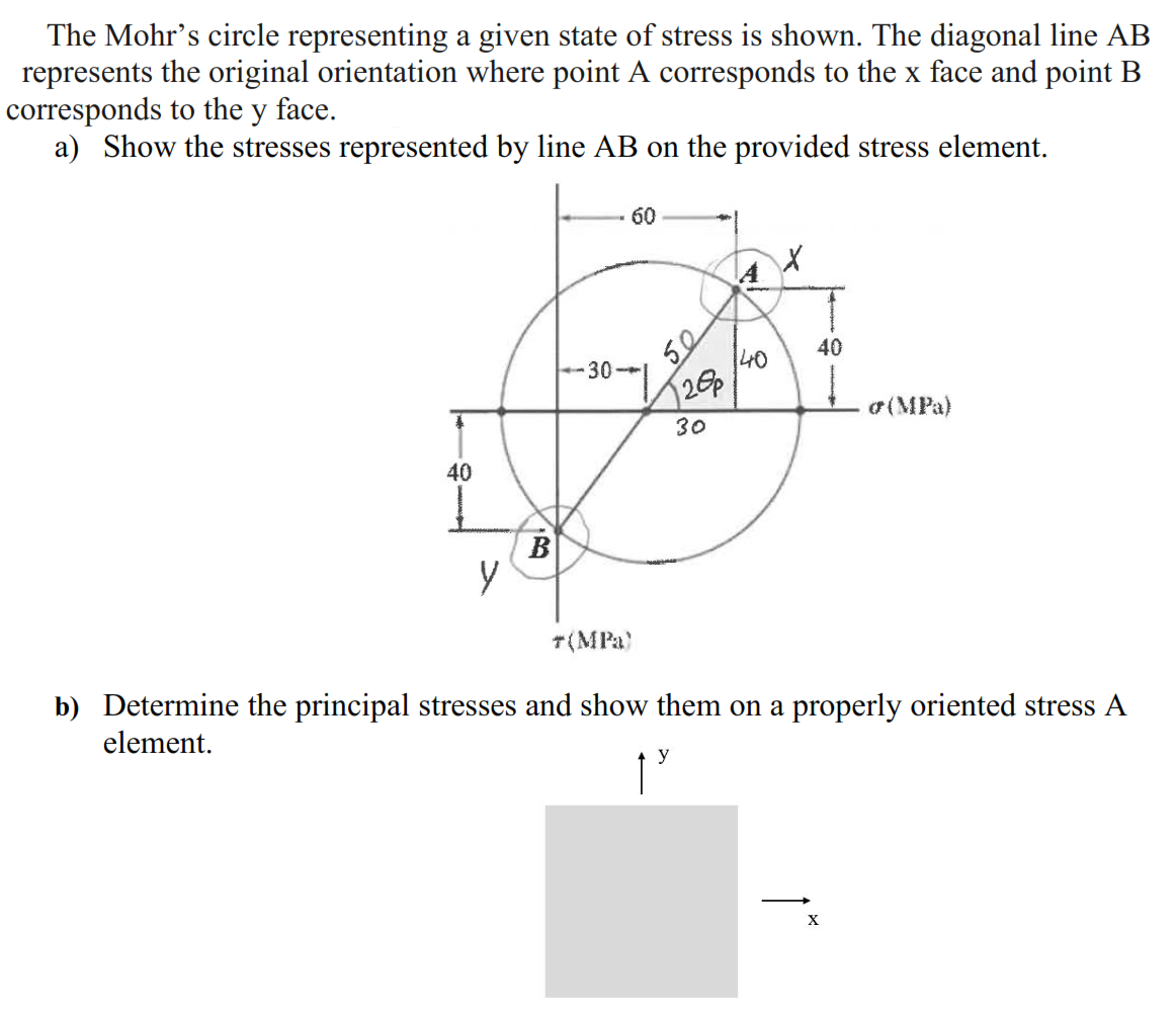 The Mohr's circle representing a given state of stress is shown. The diagonal line AB
represents the original orientation where point A corresponds to the x face and point B
corresponds to the y face.
a) Show the stresses represented by line AB on the provided stress element.
60
X
-30-1
{MPa}
y
T(MPa)
b) Determine the principal stresses and show them on a properly oriented stress A
element.
y
X
40
B
20p
30
40
40