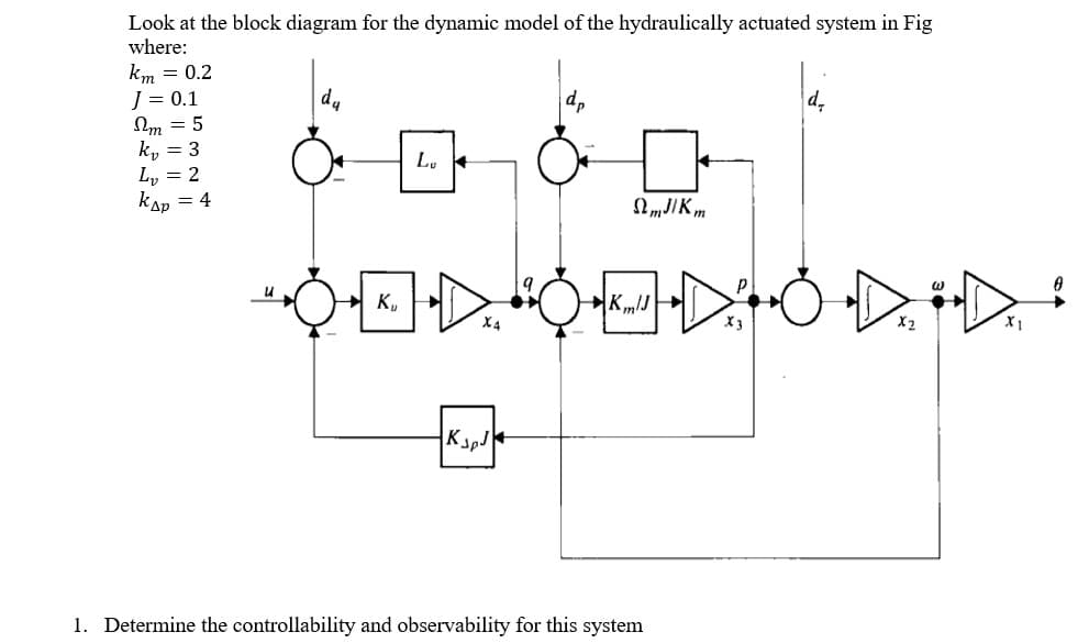 Look at the block diagram for the dynamic model of the hydraulically actuated system in Fig
where:
km = 0.2
J = 0.1
m = 5
k₂ = 3
L₂ = 2
KAP = 4
*BÖH
Lu
da
K₁
W
*ÖDDÖDDÖD D
Km/J
X4
QmJ/Km
K₁pJ
1. Determine the controllability and observability for this system
d₂
X3
X₂
A