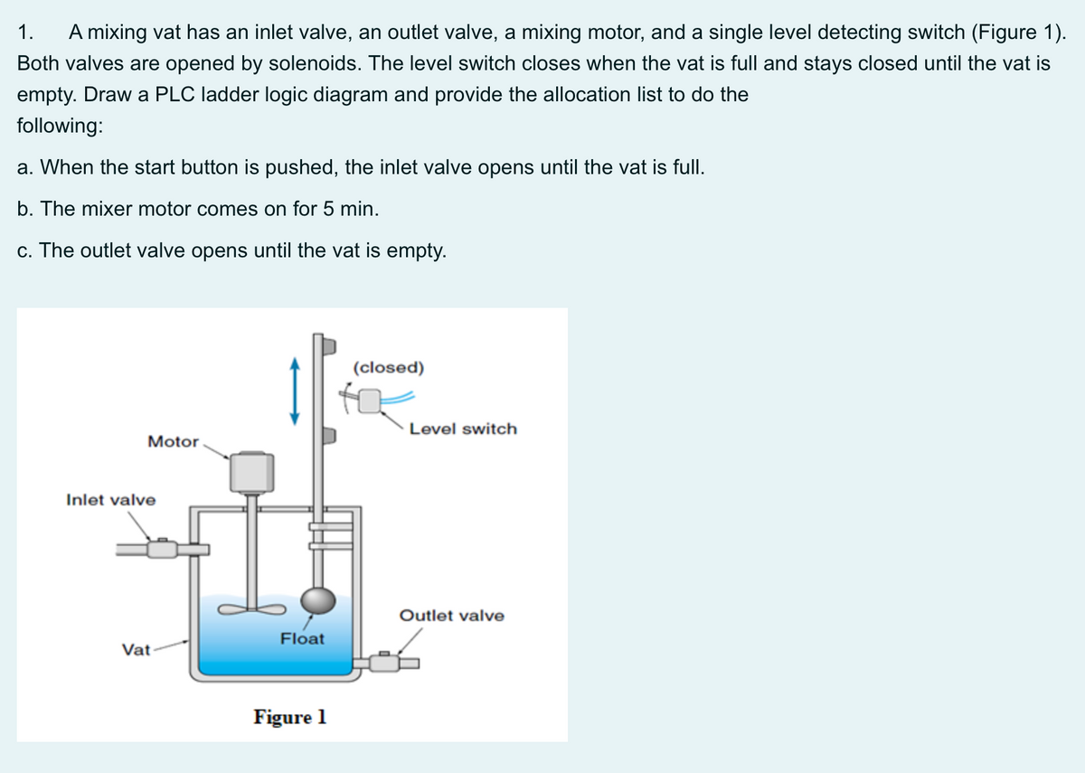 1.
A mixing vat has an inlet valve, an outlet valve, a mixing motor, and a single level detecting switch (Figure 1).
Both valves are opened by solenoids. The level switch closes when the vat is full and stays closed until the vat is
empty. Draw a PLC ladder logic diagram and provide the allocation list to do the
following:
a. When the start button is pushed, the inlet valve opens until the vat is full.
b. The mixer motor comes on for 5 min.
c. The outlet valve opens until the vat is empty.
(closed)
Level switch
Motor
Inlet valve
Outlet valve
Float
Vat
Figure 1
