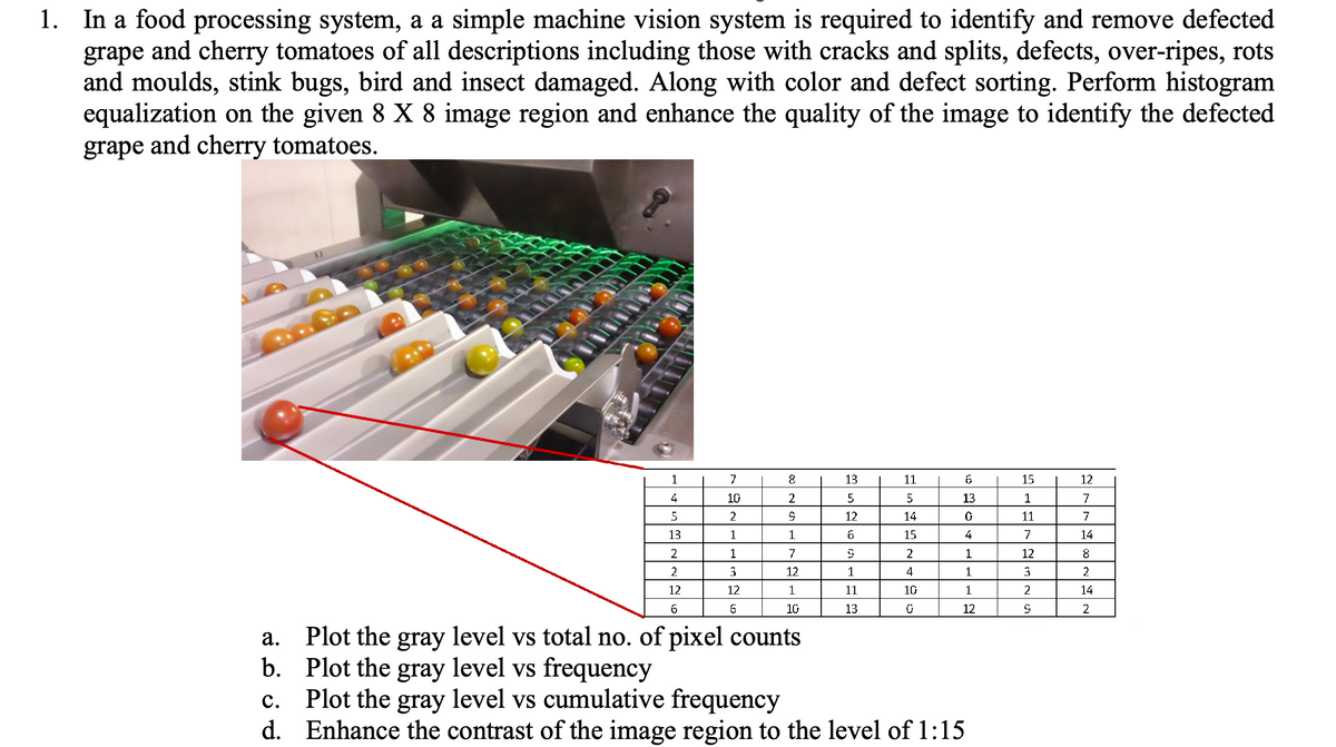 1. In a food processing system, a a simple machine vision system is required to identify and remove defected
grape and cherry tomatoes of all descriptions including those with cracks and splits, defects, over-ripes, rots
and moulds, stink bugs, bird and insect damaged. Along with color and defect sorting. Perform histogram
equalization on the given 8 X 8 image region and enhance the quality of the image to identify the defected
grape and cherry tomatoes.
Ste
1
4
5
13
2
2
12
6
7
10
2
1
1
3
12
6
8
2
S
1
7
12
1
10
13
5
12
6
9
1
11
13
11
5
14
15
2
4
10
0
6
13
O
4
1
1
1
12
a.
Plot the gray level vs total no. of pixel counts
b.
Plot the gray level vs frequency
c. Plot the gray level vs cumulative frequency
d.
Enhance the contrast of the image region to the level of 1:15
15
1
11
7
12
3
2
9
12
7
7
14
8
2
14
2