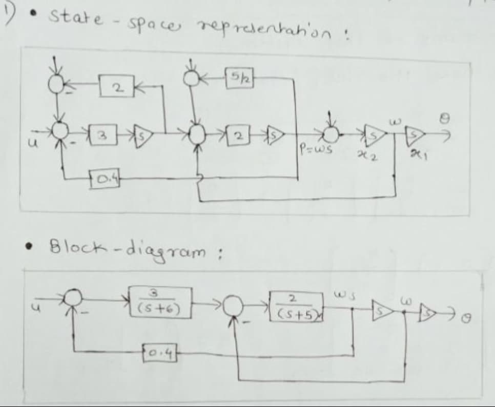 State
G
10.4
space representation!
• Block-diagram :
3
(5+6)
[0.4
5k
2
P=ws
2
(5+5)
je
22
1₁