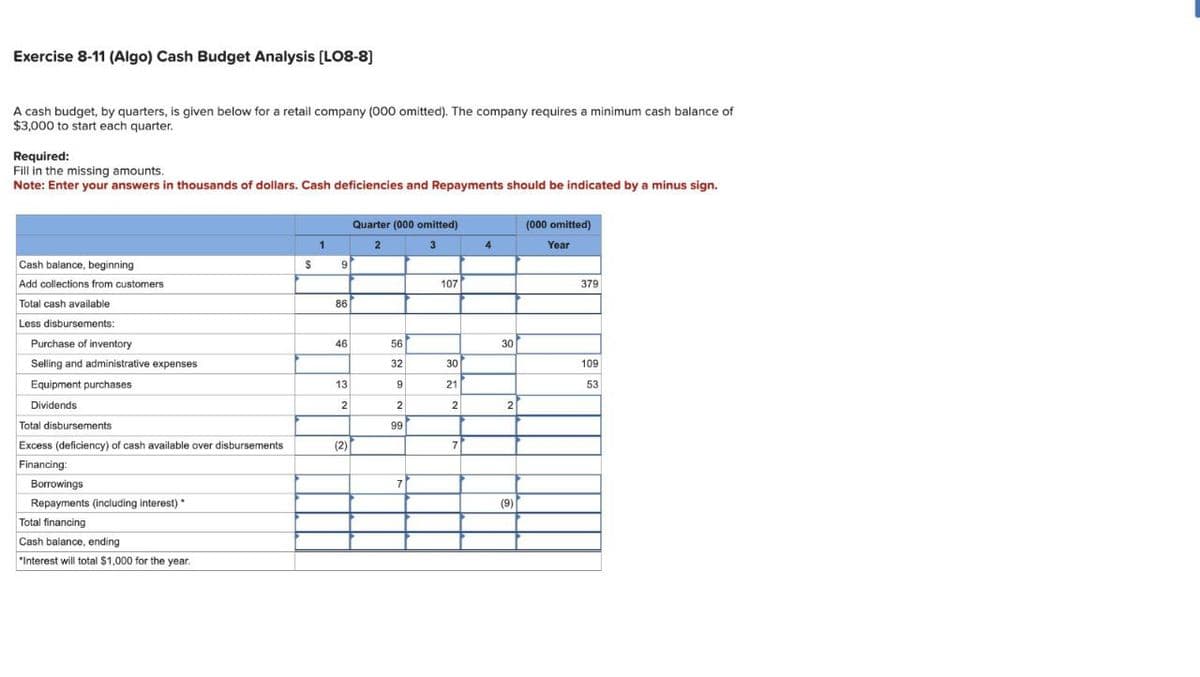 Exercise 8-11 (Algo) Cash Budget Analysis [LO8-8]
A cash budget, by quarters, is given below for a retail company (000 omitted). The company requires a minimum cash balance of
$3,000 to start each quarter.
Required:
Fill in the missing amounts.
Note: Enter your answers in thousands of dollars. Cash deficiencies and Repayments should be indicated by a minus sign.
Quarter (000 omitted)
2
3
Cash balance, beginning
$
9
Add collections from customers
107
Total cash available
86
Less disbursements:
(000 omitted)
Year
379
Purchase of inventory
46
56
30
Selling and administrative expenses
32
30
109
Equipment purchases
13
9
21
53
Dividends
2
2
2
2
99
(2)
7
Total disbursements
Excess (deficiency) of cash available over disbursements
Financing:
Borrowings
Repayments (including interest)*
Total financing
Cash balance, ending
"Interest will total $1,000 for the year.
7
(9)