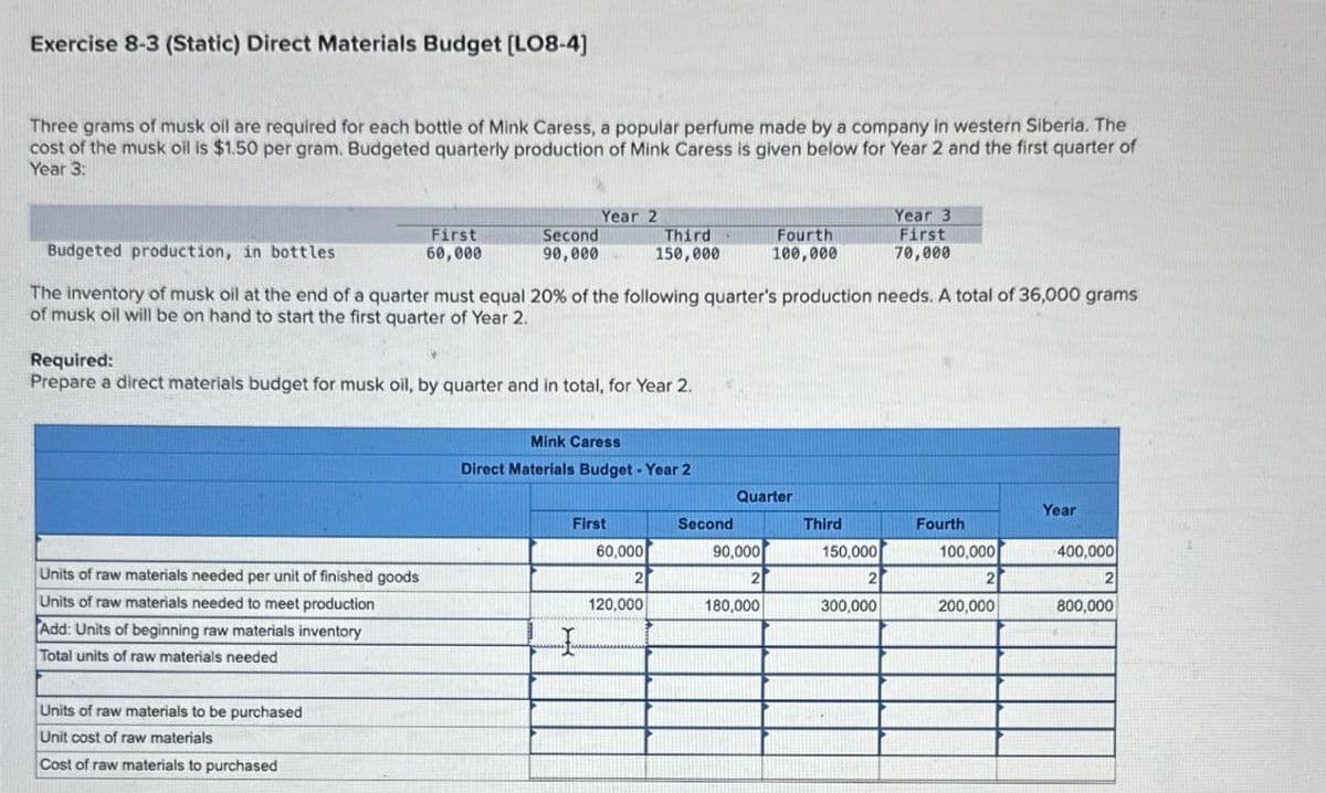 Exercise 8-3 (Static) Direct Materials Budget [LO8-4]
Three grams of musk oil are required for each bottle of Mink Caress, a popular perfume made by a company in western Siberia. The
cost of the musk oil is $1.50 per gram. Budgeted quarterly production of Mink Caress is given below for Year 2 and the first quarter of
Year 3:
Budgeted production, in bottles
Year 2
First
60,000
Second
90,000
Third
150,000
Fourth
100,000
Year 3
First
70,000
The inventory of musk oil at the end of a quarter must equal 20% of the following quarter's production needs. A total of 36,000 grams
of musk oil will be on hand to start the first quarter of Year 2.
Required:
Prepare a direct materials budget for musk oil, by quarter and in total, for Year 2.
Units of raw materials needed per unit of finished goods
Units of raw materials needed to meet production
Add: Units of beginning raw materials inventory
Total units of raw materials needed
Units of raw materials to be purchased
Unit cost of raw materials
Cost of raw materials to purchased
Mink Caress
Direct Materials Budget - Year 2
Quarter
Year
First
Second
Third
Fourth
60,000
2
90,000
2
150,000
100,000
400,000
2
2
2
120,000
180,000
300,000
200,000
800,000
H