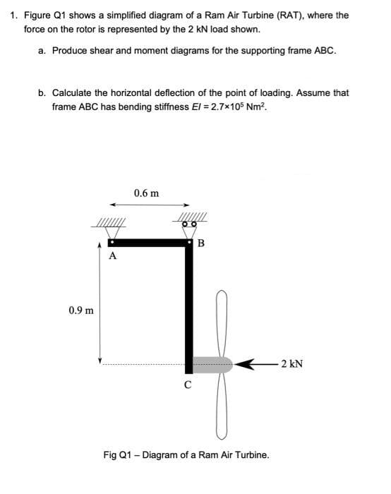 1. Figure Q1 shows a simplified diagram of a Ram Air Turbine (RAT), where the
force on the rotor is represented by the 2 kN load shown.
a. Produce shear and moment diagrams for the supporting frame ABC.
b. Calculate the horizontal deflection of the point of loading. Assume that
frame ABC has bending stiffness E/= 2.7×105 Nm².
0.9 m
A
0.6 m
C
B
Fig Q1 - Diagram of a Ram Air Turbine.
2 kN