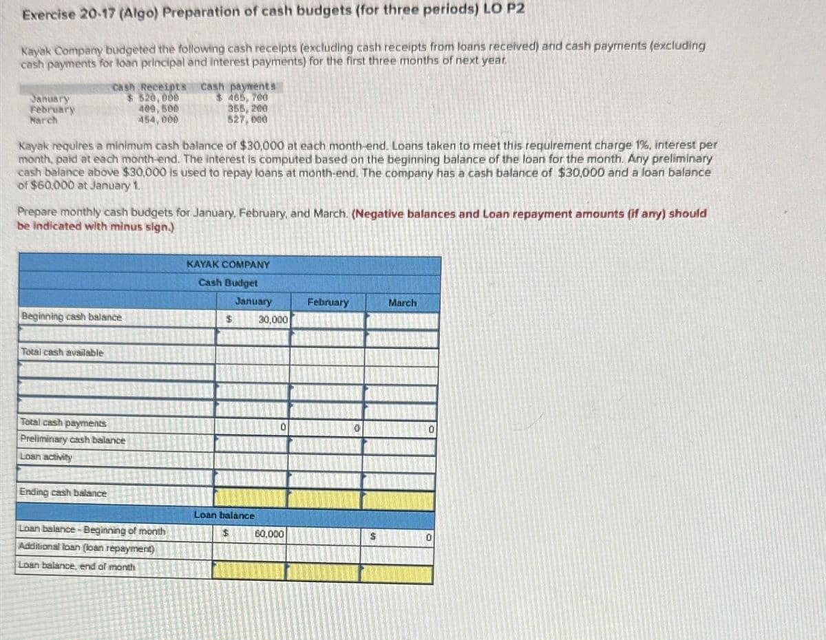 Exercise 20-17 (Algo) Preparation of cash budgets (for three periods) LO P2
Kayak Company budgeted the following cash receipts (excluding cash receipts from loans received) and cash payments (excluding
cash payments for loan principal and interest payments) for the first three months of next year.
January
February
March
Cash Receipts
$520,000
409,500
454,000
Cash payments
$465, 700
355, 200
527,000
Kayak requires a minimum cash balance of $30,000 at each month-end. Loans taken to meet this requirement charge 1%, interest per
month, paid at each month-end. The interest is computed based on the beginning balance of the loan for the month. Any preliminary
cash balance above $30,000 is used to repay loans at month-end. The company has a cash balance of $30,000 and a loan balance
of $60,000 at January 1.
Prepare monthly cash budgets for January, February, and March. (Negative balances and Loan repayment amounts (if any) should
be indicated with minus sign.)
KAYAK COMPANY
Cash Budget
January
February
March
Beginning cash balance
$
30,000
Total cash available
Total cash payments
Preliminary cash balance
Loan activity
Ending cash balance
Loan balance-Beginning of month
Additional loan (loan repayment)
Loan balance, end of month
0
0
0
Loan balance
60,000
S
0