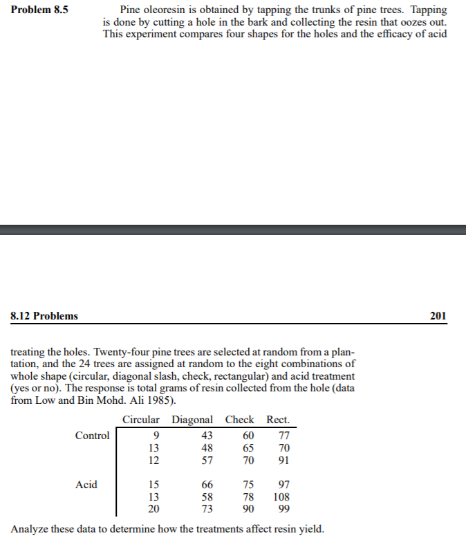 Pine oleoresin is obtained by tapping the trunks of pine trees. Tapping
is done by cutting a hole in the bark and collecting the resin that oozes out.
This experiment compares four shapes for the holes and the efficacy of acid
Problem 8.5
8.12 Problems
201
treating the holes. Twenty-four pine trees are selected at random from a plan-
tation, and the 24 trees are assigned at random to the eight combinations of
whole shape (circular, diagonal slash, check, rectangular) and acid treatment
(yes or no). The response is total grams of resin collected from the hole (data
from Low and Bin Mohd. Ali 1985).
Circular Diagonal Check Rect.
Control
43
60
77
13
48
65
70
12
57
70
91
Acid
15
13
20
66
75
97
58
73
78
108
90
99
Analyze these data to determine how the treatments affect resin yield.

