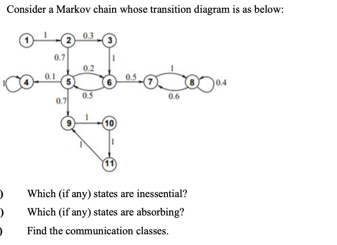 Consider a Markov chain whose transition diagram is as below:
0.3
0.7
0.2
0.1
5
0.5
0.4
0.5
0.7
0.6
10
11
Which (if any) states are inessential?
Which (if any) states are absorbing?
Find the communication classes.
