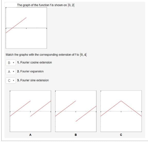 The graph of the function f is shown on [0, 2]
Match the graphs with the corresponding extension of f to [0, 4]
B
1. Fourier cosine extension
A 2. Fourier expansion
C▾
3. Fourier sine extension
پرویز زیر
A
B
U