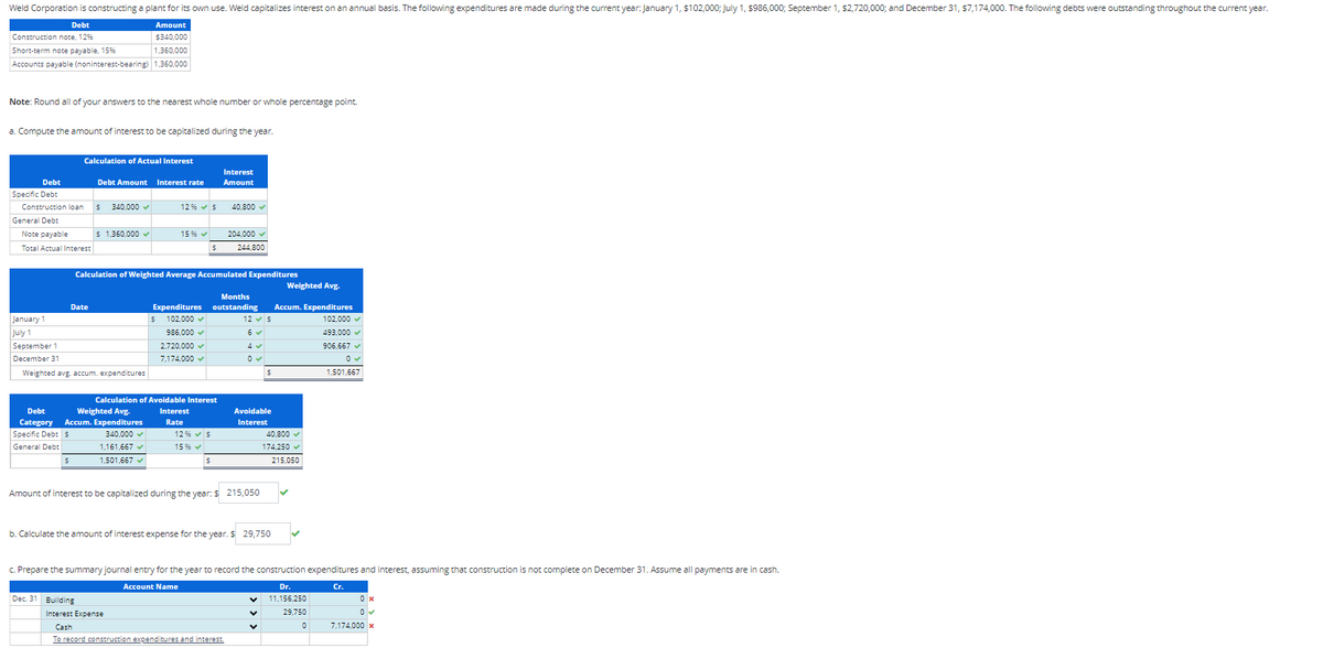 Weld Corporation is constructing a plant for its own use. Weld capitalizes interest on an annual basis. The following expenditures are made during the current year: January 1, $102,000; July 1, $986,000; September 1, $2,720,000; and December 31, $7,174,000. The following debts were outstanding throughout the current year.
Debt
Construction note, 12%
Short-term note payable, 15%
Amount
$340,000
1,360,000
Accounts payable (noninterest-bearing) 1,360,000
Note: Round all of your answers to the nearest whole number or whole percentage point.
a. Compute the amount of interest to be capitalized during the year.
Calculation of Actual Interest
Debt
Debt Amount Interest rate
Interest
Amount
Specific Debt
Construction loan $ 340,000
12 % $
40,800
General Debt
Note payable
$ 1,360,000
15%
Total Actual Interest
$
204,000✔
244,800
Calculation of Weighted Average Accumulated Expenditures
Weighted Avg.
Date
January 1
July 1
$
Expenditures
102,000 ✔
986,000 ✔
Months
outstanding
Accum. Expenditures
12
$
102,000✔
6✓
493,000✔
September 1
2,720,000✔
4✓
906,667 ✔
7,174,000 ✔
December 31
Weighted avg. accum. expenditures
$
1,501,667
Calculation of Avoidable Interest
Debt
Weighted Avg.
Category Accum. Expenditures
Interest
Rate
Avoidable
Interest
Specific Debt S
General Debt
340,000
1,161,667 ✔
1,501,667
12% $
15% ▼
40,800 ▼
174,250✓
215,050
Amount of interest to be capitalized during the year: $ 215,050
b. Calculate the amount of interest expense for the year. $ 29,750
c. Prepare the summary journal entry for the year to record the construction expenditures and interest, assuming that construction is not complete on December 31. Assume all payments are in cash.
Dec. 31 Building
Interest Expense
Cash
Account Name
To record construction expenditures and interest.
Dr.
11,156,250
Cr.
29,750
0 ✓
0
7,174,000 x