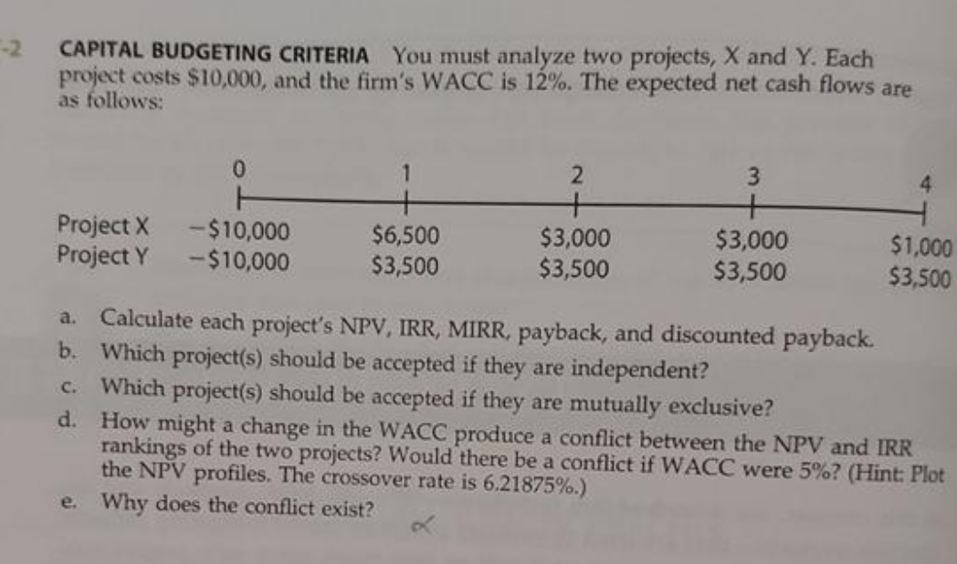 -2
CAPITAL BUDGETING CRITERIA You must analyze two projects, X and Y. Each
project costs $10,000, and the firm's WACC is 12%. The expected net cash flows are
as follows:
1
2
3
+
$6,500
$3,500
+
$3,000
$3,500
Project X
-$10,000
$3,000
$3,500
$1,000
$3,500
Project Y -$10,000
a. Calculate each project's NPV, IRR, MIRR, payback, and discounted payback.
b. Which project(s) should be accepted if they are independent?
Which project(s) should be accepted if they are mutually exclusive?
d. How might a change in the WACC produce a conflict between the NPV and IRR
rankings of the two projects? Would there be a conflict if WACC were 5%? (Hint: Plot
the NPV profiles. The crossover rate is 6.21875%.)
e. Why does the conflict exist?
C.
