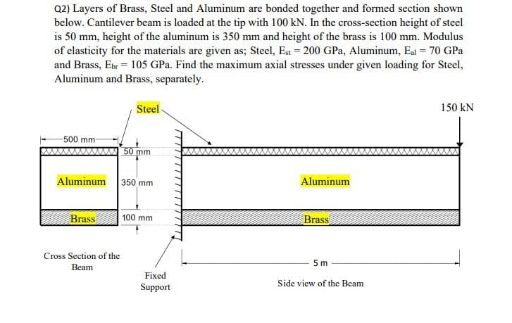 Q2) Layers of Brass, Steel and Aluminum are bonded together and formed section shown
below. Cantilever beam is loaded at the tip with 100 kN. In the cross-section height of steel
is 50 mm, height of the aluminum is 350 mm and height of the brass is 100 mm. Modulus
of elasticity for the materials are given as; Steel, Et = 200 GPa, Aluminum, Eal = 70 GPa
and Brass, Ebr = 105 GPa. Find the maximum axial stresses under given loading for Steel,
Aluminum and Brass, separately.
Steel-
150 kN
500 mm
50 mm
XX
Aluminum
350 mm
Aluminum
Brass
100 mm
Brass
Cross Section of the
5 m
Вeam
Fixed
Side view of the Beam
Support
