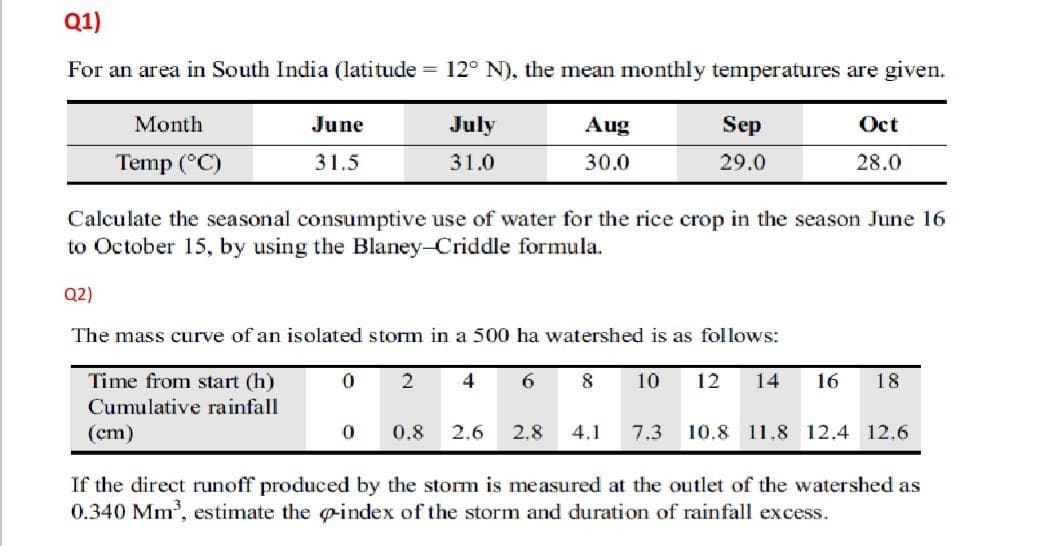 Q1)
For an area in South India (latitude = 12° N), the mean monthly temperatures are given.
Month
June
July
Aug
Sep
Oct
Temp (°C)
31.5
31.0
30.0
29.0
28.0
Calculate the seasonal consumptive use of water for the rice crop in the season June 16
to October 15, by using the Blaney-Criddle formula.
Q2)
The mass curve of an isolated storm in a 500 ha watershed is as follows:
Time from start (h)
2.
4
6.
8
10
12
14
16
18
Cumulative rainfall
(cm)
0.8
2.6
2.8
4.1
7.3
10.8 11.8 12.4 12.6
If the direct runoff produced by the storm is measured at the outlet of the watershed as
0.340 Mm, estimate the pindex of the storm and duration of rainfall excess.
