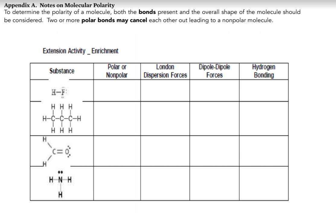Appendix A. Notes on Molecular Polarity
To determine the polarity of a molecule, both the bonds present and the overall shape of the molecule should
be considered. Two or more polar bonds may cancel each other out leading to a nonpolar molecule.
Extension Activity _ Enrichment
Dipole-Dipole
Forces
Hydrogen
Bonding
Polar or
London
Substance
Nonpolar
Dispersion Forces
H-F:
ннн
H-C-C-C-H
H HH
HNH
