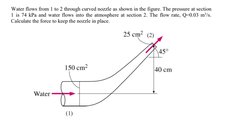 Water flows from 1 to 2 through curved nozzle as shown in the figure. The pressure at section
1 is 74 kPa and water flows into the atmosphere at section 2. The flow rate, Q=0.03 m³/s.
Calculate the force to keep the nozzle in place.
25 cm² (2)
\45°
150 cm?
40 cm
Water
(1)
