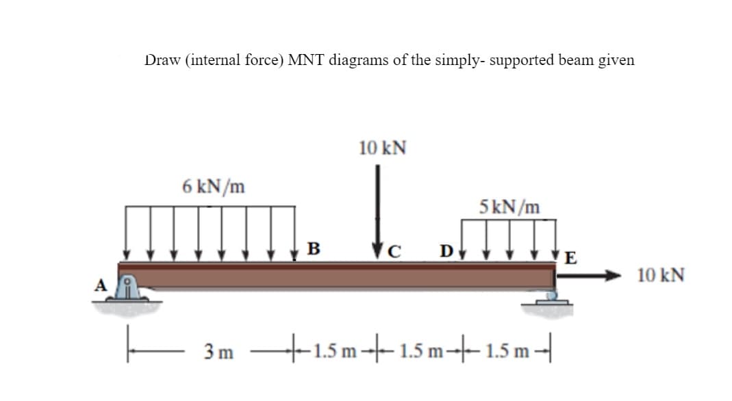 Draw (internal force) MNT diagrams of the simply- supported beam given
10 kN
6 kN/m
5 kN/m
B
E
10 kN
3 m -1.5 m -- 1.5 m --– 1.5 m --|
