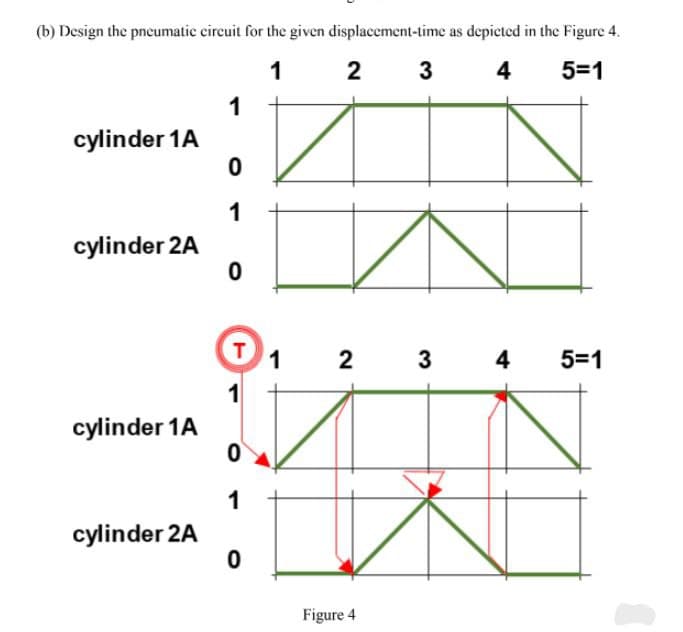 (b) Design the pneumatic circuit for the given displacement-time as depicted in the Figure 4.
1
2 3
4 5=1
1
cylinder 1A
0
1
cylinder 2A
0
2 3 4
5=1
cylinder 1A
cylinder 2A
T
0
1
0
1
Figure 4