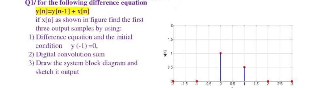 Q1/ for the following difference equation
y[n]=y[n-1] + x[n]
if x[n] as shown in figure find the first
three output samples by using:
1) Difference equation and the initial
condition y (-1) =0,
2) Digital convolution sum
3) Draw the system block diagram and
sketch it output
2.
1.5
0.5
-1.5
-0.5
0.5
1
