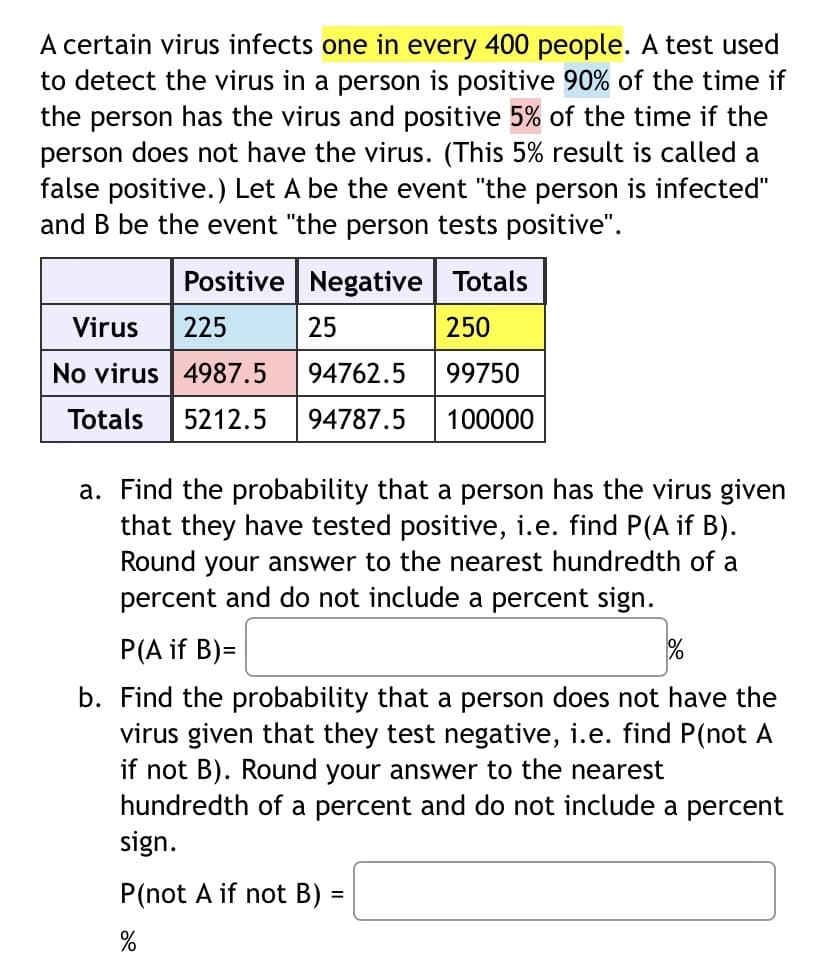 **Understanding Conditional Probabilities in Viral Testing**

A certain virus infects **one in every 400 people**. A test used to detect the virus in a person is positive **90%** of the time if the person has the virus and positive **5%** of the time if the person does not have the virus. (This 5% result is called a false positive.) Let A be the event "the person is infected" and B be the event "the person tests positive".

The following table displays the test results for a population of 100,000 people:

|          | Positive | Negative | Totals  |
|----------|----------|----------|---------|
| **Virus**   | 225      | 25       | 250     |
| **No virus**| 4987.5   | 94762.5  | 99750   |
| **Totals**  | 5212.5   | 94787.5  | 100000  |

### Questions:
a. **Find the probability that a person has the virus given that they have tested positive**, i.e., find \( P(A | B) \). Round your answer to the nearest hundredth of a percent and do not include a percent sign.

\[ P(A \text{ if } B) = \frac{\text{Number of true positives}}{\text{Total number of positives}} = \frac{225}{5212.5} \approx 4.32\% \]

b. **Find the probability that a person does not have the virus given that they test negative**, i.e., find \( P(\text{not } A | \text{not } B) \). Round your answer to the nearest hundredth of a percent and do not include a percent sign.

\[ P(\text{not } A \text{ if not } B) = \frac{\text{Number of true negatives}}{\text{Total number of negatives}} = \frac{94762.5}{94787.5} \approx 99.97\% \]

### Explanation of the Table:

The table is divided into two main categories: individuals who have the virus and individuals who do not have the virus. For each category, there are data points on the number of positive and negative test results.

- **Virus (225 Positive, 25 Negative, 250 Total)**
  - This row indicates that among the 