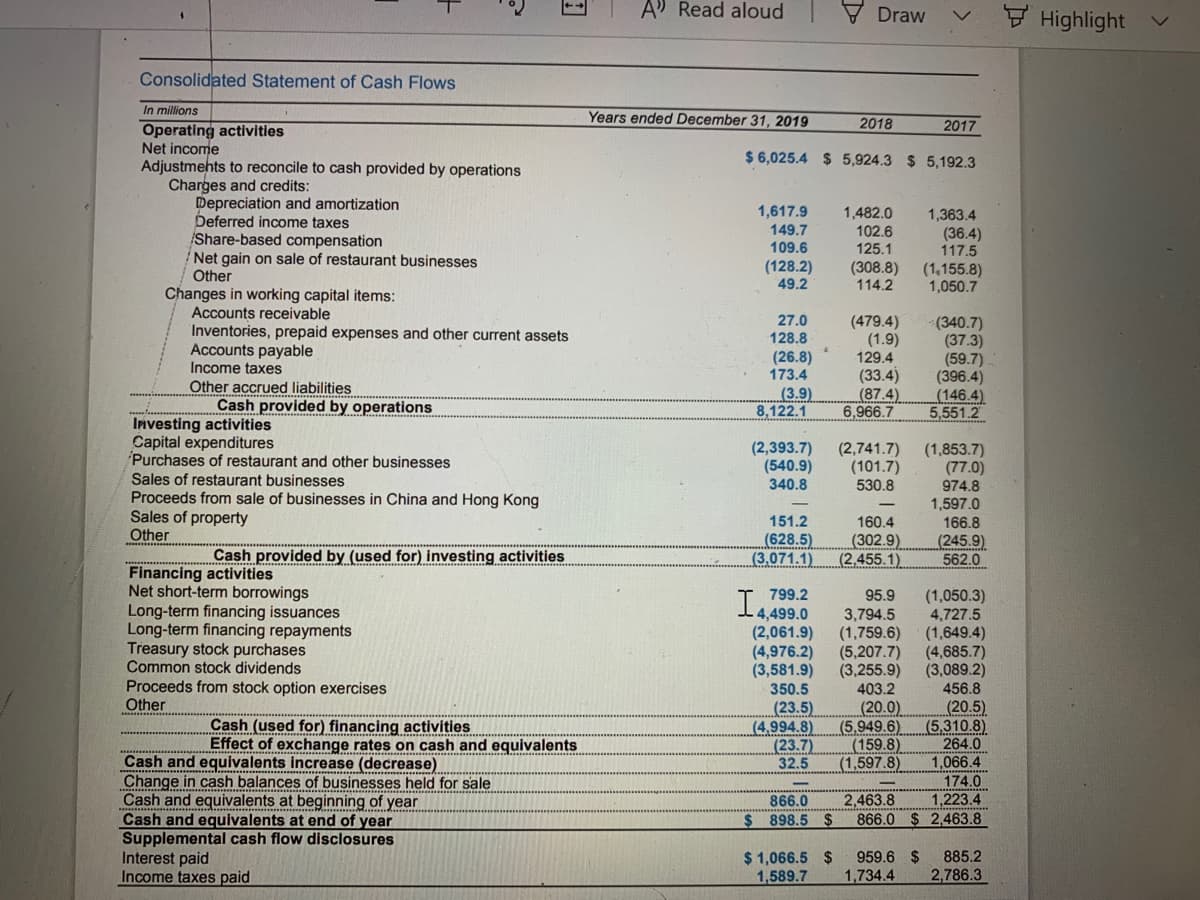 A Read aloud
V Draw
7 Highlight
Consolidated Statement of Cash Flows
In millions
Years ended December 31, 2019
2018
2017
Operating activities
Net income
Adjustmehts to reconcile to cash provided by operations
$ 6,025.4 $ 5,924.3 $ 5,192.3
Charges and credits:
Depreciation and amortization
Deferred income taxes
Share-based compensation
Net gain on sale of restaurant businesses
Other
1,617.9
1,482.0
1,363.4
149.7
102.6
125.1
(36.4)
117.5
109.6
(128.2)
49.2
(308.8)
114.2
(1,155.8)
1,050.7
Changes in working capital items:
Accounts receivable
27.0
128.8
Inventories, prepaid expenses and other current assets
Accounts payable
Income taxes
Other accrued liabilities
Cash provided by operations
(479.4)
(1.9)
129.4
(33.4)
(87.4)
6,966.7
(340.7)
(37.3)
(59.7)
(396.4)
(146.4)
5,551.2
(26.8)
173.4
(3.9)
8,122.1
Investing activities
Capital expenditures
Purchases of restaurant and other businesses
Sales of restaurant businesses
Proceeds from sale of businesses in China and Hong Kong
Sales of property
Other
(2,393.7)
(540.9)
340.8
(2,741.7)
(101.7)
530.8
(1,853.7)
(77.0)
974.8
1,597.0
151.2
160.4
(628.5)
(3.071.1)
(302.9)
(2,455.1)
166.8
(245.9)
562.0
Cash provided by (used for) investing activities
Financing activities
Net short-term borrowings
Long-term financing issuances
Long-term financing repayments
Treasury stock purchases
Common stock dividends
799.2
L4,499.0
95.9
(2,061.9)
(4,976.2)
(3,581.9)
350.5
3,794.5
(1,759.6)
(5,207.7)
(3,255.9)
403.2
(1,050.3)
4,727.5
(1,649.4)
(4,685.7)
(3,089.2)
456.8
Proceeds from stock option exercises
Other
(23.5)
(4,994.8)
(23.7)
32.5
(20.0)
(5,949.6)
(159.8)
(1,597.8)
(20.5)
(5,310.8)
264.0
1,066.4
174.0
1,223.4
866.0 $ 2,463.8
Cash (used for) financing activities
Effect of exchange rates on cash and equivalents
Cash and equivalents increase (decrease)
Change in cash balances of businesses held for sale
Cash and equivalents at beginning of year
Cash and equivalents at end of year
Supplemental cash flow disclosures
Interest paid
Income taxes paid
866.0
2,463.8
$898.5 $
$ 1,066.5 $
1,589.7
959.6 $
1,734.4
885.2
2,786.3
