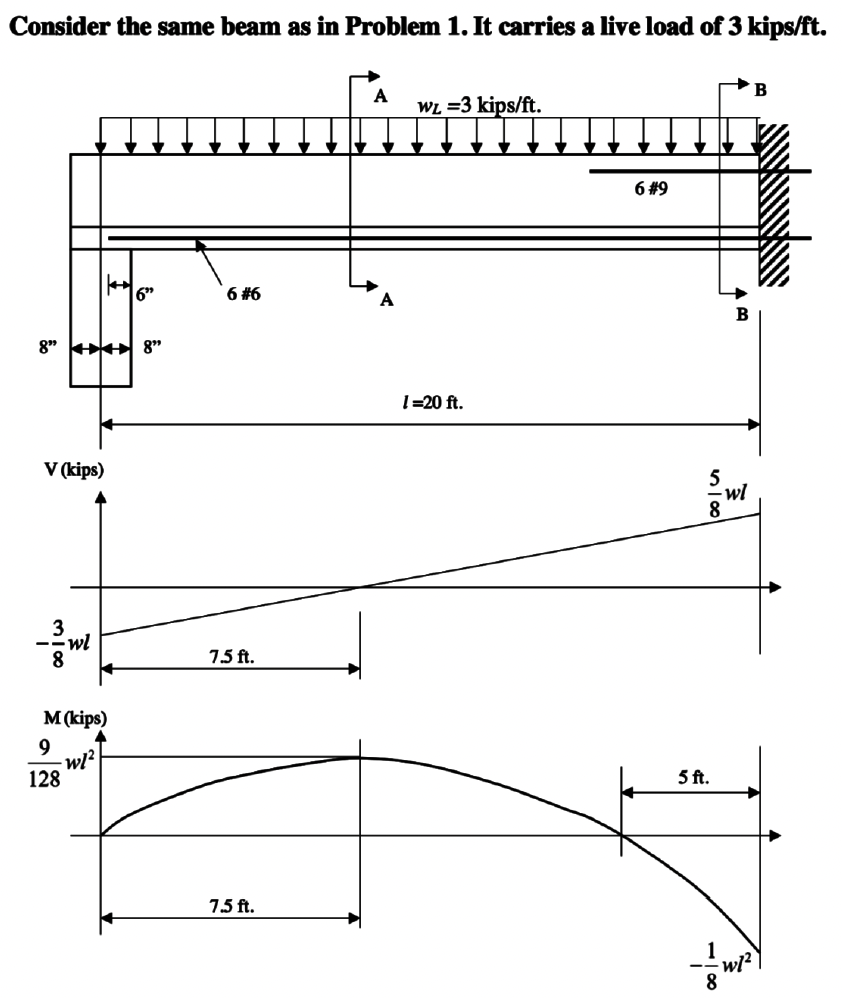 Consider the same beam as in Problem 1. It carries a live load of 3 kips/ft.
8" 8"
V (kips)
wl
M (kips)
9
w/²
128
6"
6 #6
7.5 ft.
7.5 ft.
A
WL =3 kips/ft.
1 =20 ft.
6 #9
500
8
5 ft.
B
wl
8
-W/2
B