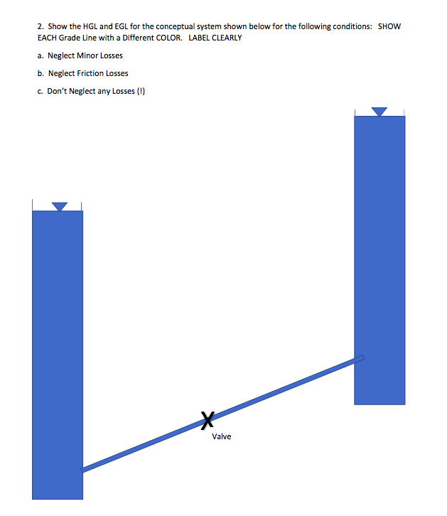 2. Show the HGL and EGL for the conceptual system shown below for the following conditions: SHOW
EACH Grade Line with a Different COLOR. LABEL CLEARLY
a. Neglect Minor Losses
b. Neglect Friction Losses
c. Don't Neglect any Losses (!)
Valve
