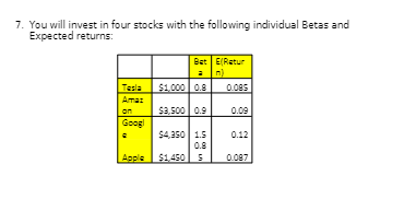 7. You will invest in four stocks with the following individual Betas and
Expected returns:
Tesla
Amaz
$1,000 0.8
$3,500 0.9
$4,350 1.5
0.12
0.8
Apple $1,450 S 0.087
Bet E(Retur
on
Googl
0.085
0.09