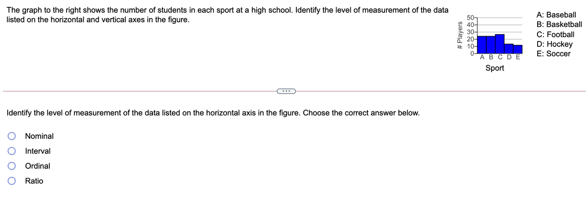 The graph to the right shows the number of students in each sport at a high school. Identify the level of measurement of the data
listed on the horizontal and vertical axes in the figure.
A: Baseball
50-
40-
30-
20-
B: Basketball
C: Football
D: Hockey
0-
ABCDE
Е: Soccer
Sport
Identify the level of measurement of the data listed on the horizontal axis in the figure. Choose the correct answer below.
Nominal
Interval
Ordinal
Ratio
# Players
