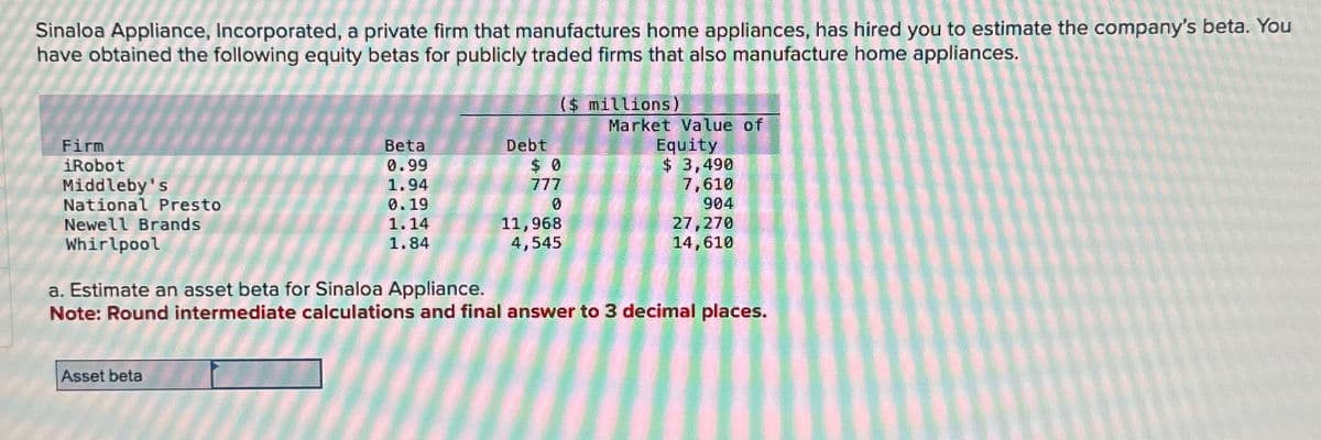 Sinaloa Appliance, Incorporated, a private firm that manufactures home appliances, has hired you to estimate the company's beta. You
have obtained the following equity betas for publicly traded firms that also manufacture home appliances.
($ millions)
Firm
iRobot
Middleby's
National Presto
Newell Brands
Whirlpool
Beta
Debt
Market Value of
Equity
0.99
$ 0
$ 3,490
1.94
777
0.19
0
1.14
11,968
1.84
4,545
7,610
904
27,270
14,610
a. Estimate an asset beta for Sinaloa Appliance.
Note: Round intermediate calculations and final answer to 3 decimal places.
Asset beta