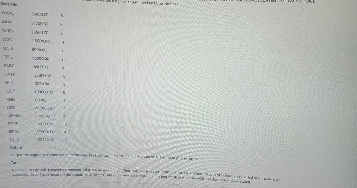 Data File
WHVC
AAAA
BURB
CCCC
DATA
EEEE
FADE
GATE
HILO
JURY
KNEL
LIST
MEMM
PQRS
RELM
SOLD
34000.00
Turn in
10500.00
23500.00
15000.00
8000.00
36000.00
8500.00
25000.00
3000.00
100000.00
80000
41000.00
5000.00
18000.00
27500.00
22100.00
5
8
2
3
5
1
1
5
4
3
2
2
4
2
the data file below in text editor or Notepad.
کے
Output
Output the appropriate information for the user. Print out each of these options to a data file to hand in to your instructor.
Top down design with parameters, program listing and program output. Turn in all data files used in the program. You will turn in a copy of all the code you used to complete this
homework as well as an image of the output, make sure you add your name as a comment on the program itself where it is visible in the document you submit.
HOICE