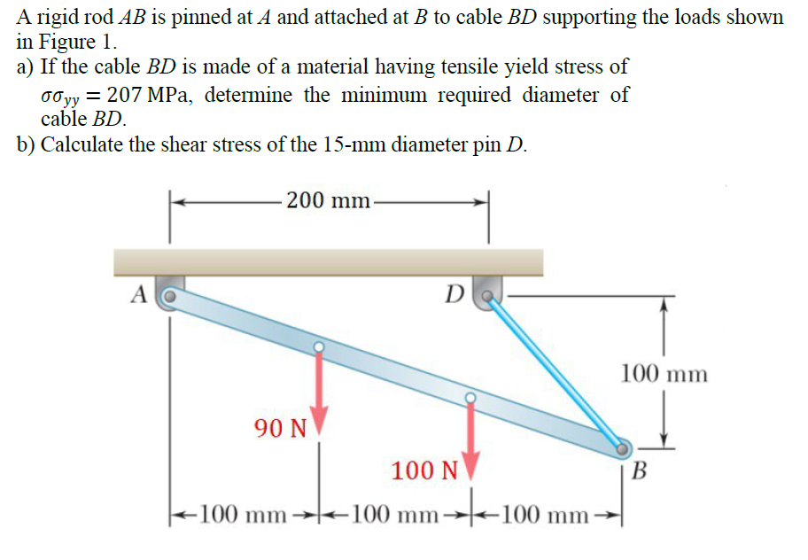 A rigid rod AB is pinned at A and attached at B to cable BD supporting the loads shown
in Figure 1.
a) If the cable BD is made of a material having tensile yield stress of
o0yy = 207 MPa, determine the minimum required diameter of
cable BD.
b) Calculate the shear stress of the 15-mm diameter pin D.
200 mm
A O
D
100 mm
90 N
100 N
В
100 mm→+100 mm
+100 mm
