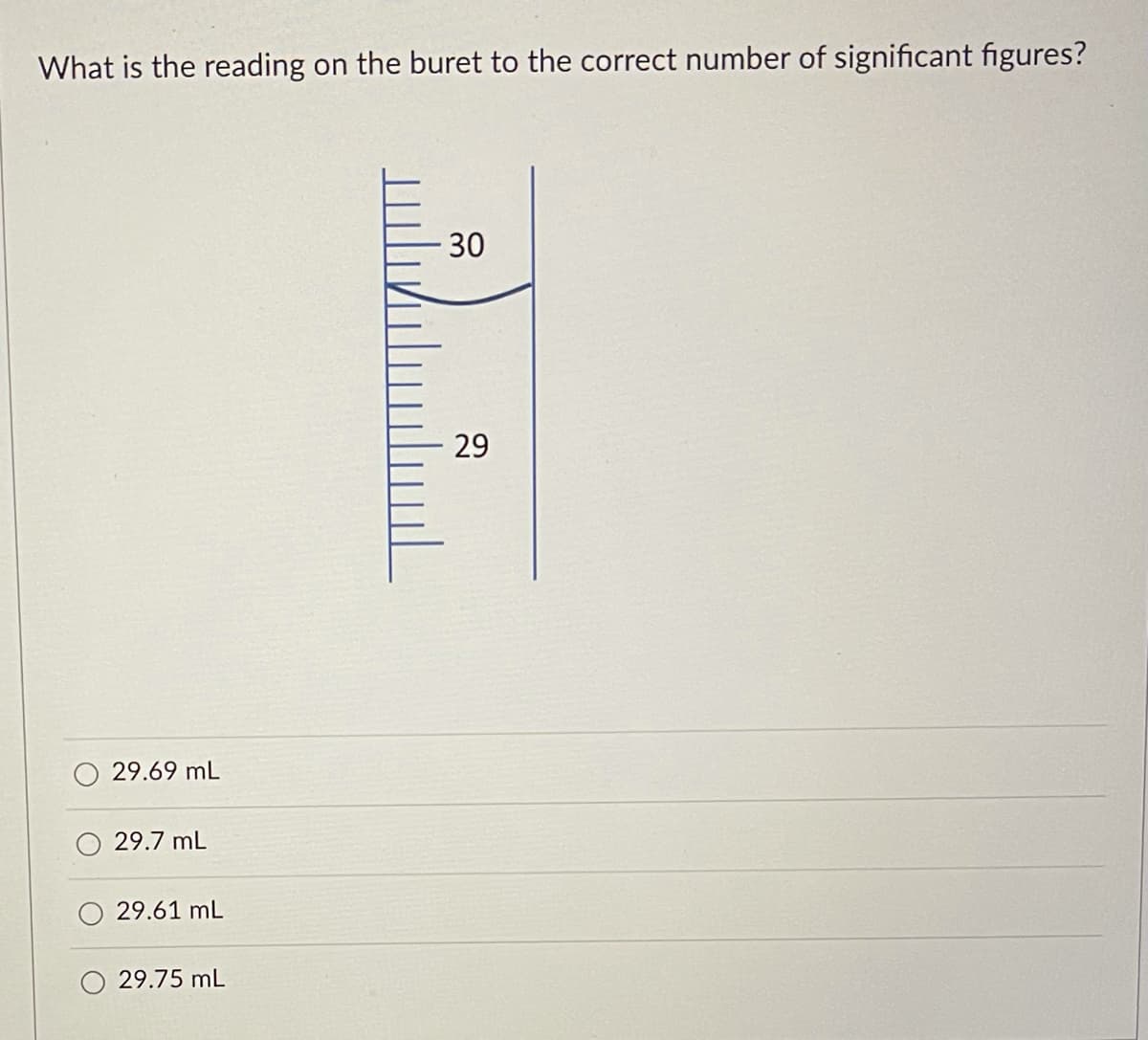 What is the reading on the buret to the correct number of significant figures?
30
29
29.69 mL
29.7 mL
29.61 mL
29.75 mL
