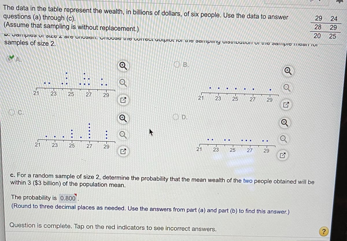 The data in the table represent the wealth, in billions of dollars, of six people. Use the data to answer
questions (a) through (c).
(Assume that sampling is without replacement.)
29
24
28
29
20
25
samples of size 2.
O B.
21
23
25
27
29
21
23
25
27
29
D.
...
21
23
25
27
29
21
23
25
27
29
c. For a random sample of size 2, determine the probability that the mean wealth of the two people obtained will be
within 3 ($3 billion) of the population mean.
The probability is 0.800
(Round to three decimal places as needed. Use the answers from part (a) and part (b) to find this answer.)
Question is complete. Tap on the red indicators to see incorrect answers.
