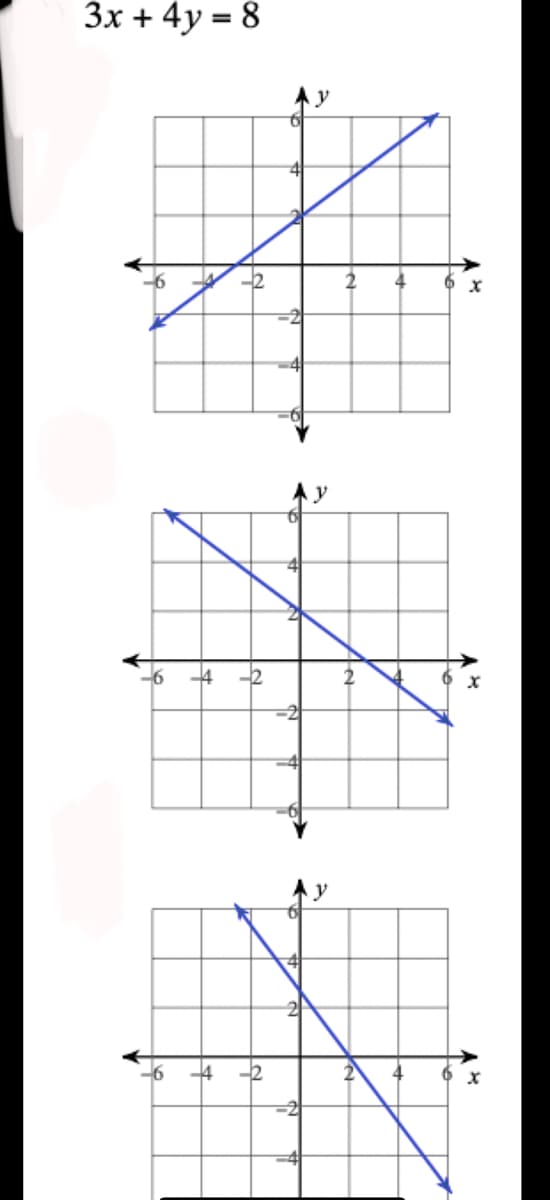 3x + 4y = 8
-2
4
-2
-41
-2
-2
C
1x