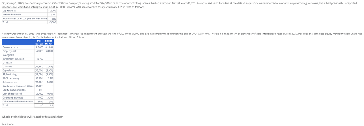 On January 1, 2023, Pali Company acquired 75% of Silicon Company's voting stock for $44,300 in cash. The noncontrolling interest had an estimated fair value of $12,700. Silicon's assets and liabilities at the date of acquisition were reported at amounts approximating fair value, but it had previously unreported
indefinite life identifiable intangibles valued at $21,000. Silicon's total shareholders' equity at January 1, 2023 was as follows:
Capital stock
$ 2,000
Retained
earnings
2,900
100
Accumulated other comprehensive income
Total
$ 5,000
It is now December 31, 2025 (three years later). Identifiable intangibles impairment through the end of 2024 was $1,000 and goodwill impairment through the end of 2024 was $400. There is no impairment of either identifiable intangibles or goodwill in 2025. Pali uses the complete equity method to account for its
investment. December 31, 2025 trial balances for Pali and Silicon follow.
Pali
Dr (Cr)
Silicon
Dr (Cr)
$5,000 $1,000
42,000 28,000
Current assets
Property, net
Intangibles
Investment in Silicon
Goodwill
Liabilities
Capital stock
RE, beginning
AOCI, beginning
Sales revenue
Equity in net income of Silicon (1,350)
Equity in OCI of Silicon
(15)
Cost of goods sold
Operating expenses
Other comprehensive income
Total
45,732
Select one:
(53,887) (20,664)
(15,000) (2,000)
(19,680) (4,400)
(1,100) (116)
(25,000) (14,000)
20,000 9,000
4,000 3,200
(700)
$0
(20)
$0
What is the initial goodwill related to this acquisition?