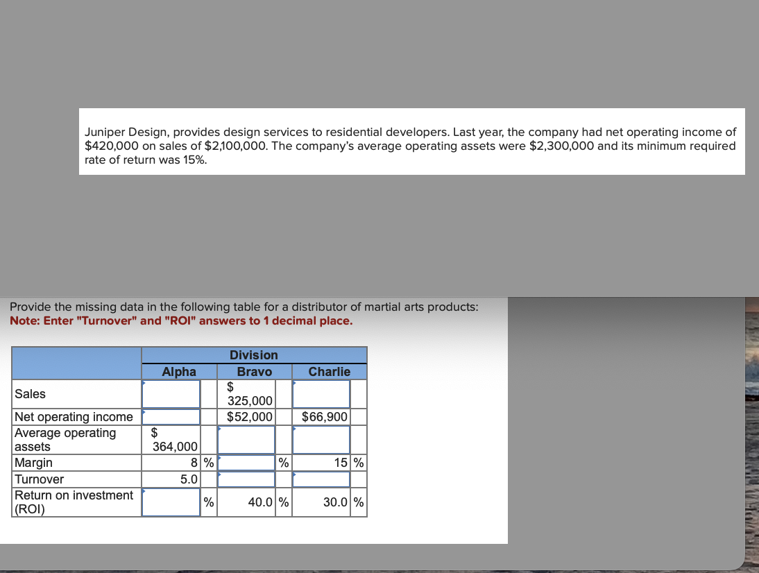 Juniper Design, provides design services to residential developers. Last year, the company had net operating income of
$420,000 on sales of $2,100,000. The company's average operating assets were $2,300,000 and its minimum required
rate of return was 15%.
Provide the missing data in the following table for a distributor of martial arts products:
Note: Enter "Turnover" and "ROI" answers to 1 decimal place.
Sales
Net operating income
Average operating
assets
Margin
Turnover
Return on investment
(ROI)
Alpha
$
364,000
8%
5.0
%
Division
Bravo
$
325,000
$52,000
%
40.0 %
Charlie
$66,900
15 %
30.0 %