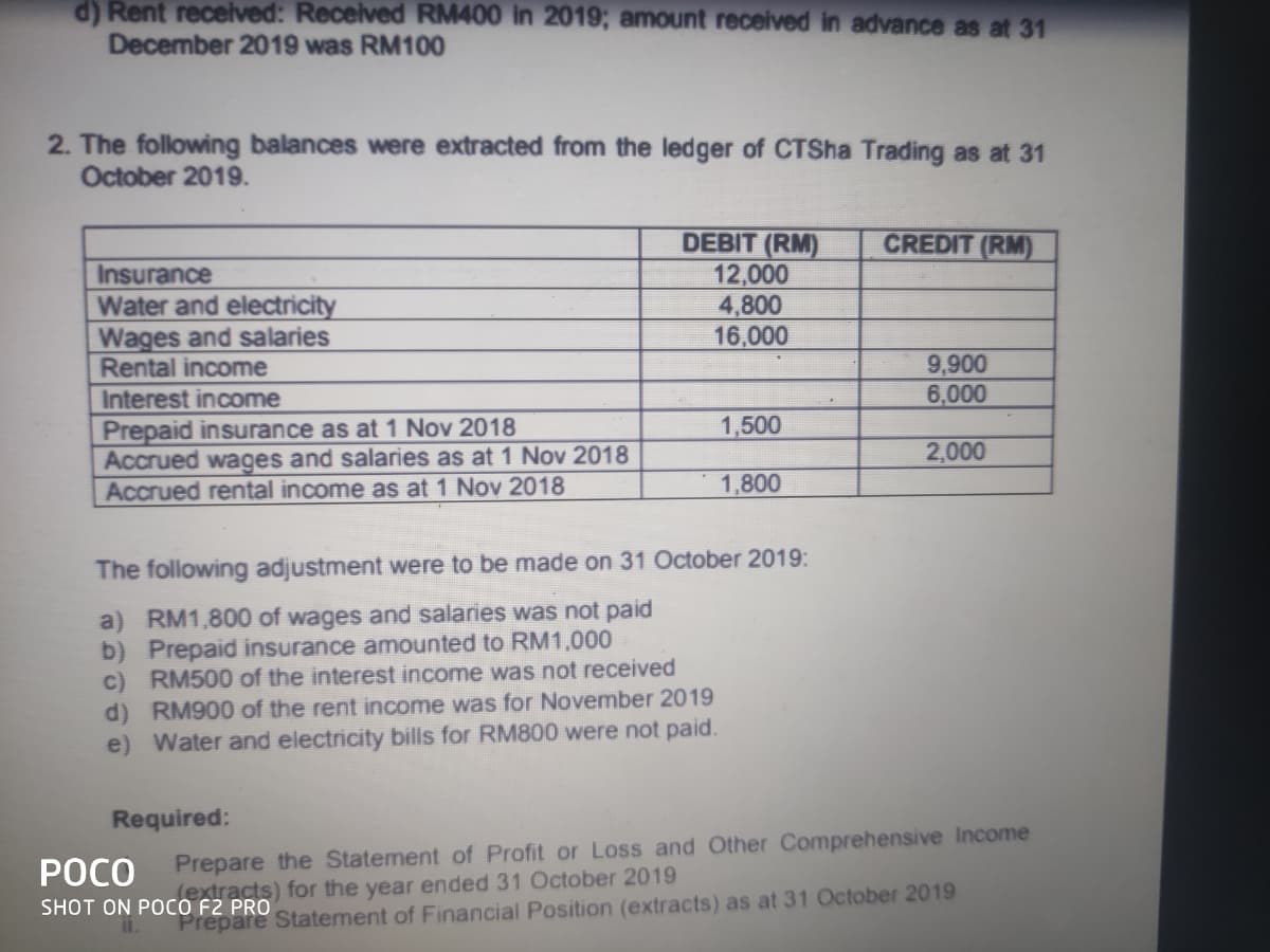 d) Rent received: Received RM400 in 2019; amount received in advance as at 31
December 2019 was RM100
2. The following balances were extracted from the ledger of CTSH Trading as at 31
October 2019.
DEBIT (RM)
12,000
4,800
16,000
CREDIT (RM)
Insurance
Water and electricity
Wages and salaries
Rental income
9,900
6,000
Interest income
Prepaid insurance as at 1 Nov 2018
Accrued wages and salaries as at 1 Nov 2018
Accrued rental income as at 1 Nov 2018
1,500
2,000
1,800
The following adjustment were to be made on 31 October 2019:
a) RM1,800 of wages and salaries was not paid
b) Prepaid insurance amounted to RM1,000
c) RM500 of the interest income was not received
d) RM900 of the rent income was for November 2019
e) Water and electricity bills for RM800 were not paid.
Required:
Prepare the Statement of Profit or Loss and Other Comprehensive Income
extracts) for the year ended 31 October 2019
POCO
SHOT ON POCO F2 PRO
Statement of Financial Position (extracts) as at 31 October 2019
