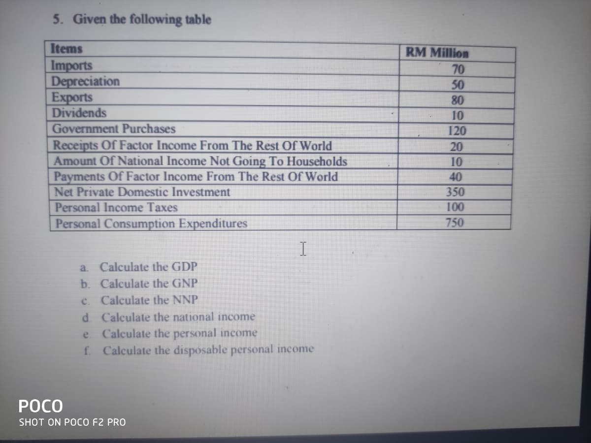 5. Given the following table
Items
RM Million
Imports
Depreciation
Exports
Dividends
70
50
80
10
Government Purchases
120
Receipts Of Factor Income From The Rest Of World
Amount Of National Income Not Going To Households
Payments Of Factor Income From The Rest Of World
Net Private Domestic Investment
Personal Income Taxes
20
10
40
350
100
Personal Consumption Expenditures
750
a.
Calculate the GDP
b. Calculate the GNP
C. Calculate the NNP
d Calculate the national income
e Calculate the personal income
f. Calculate the disposable personal income
POCO
SHOT ON POCO F2 PRO
