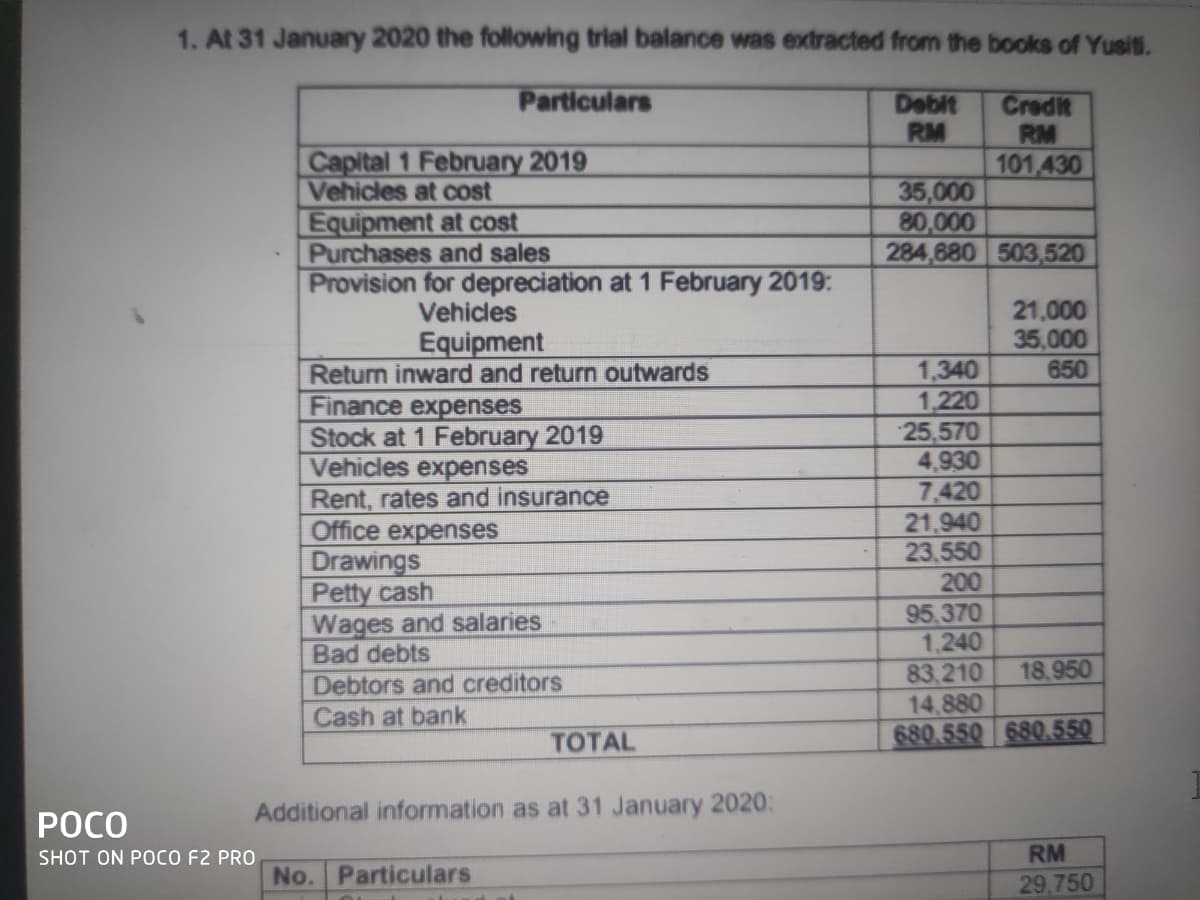 1. At 31 January 2020 the following trial balance was extracted from the books of Yusiti.
Particulars
Debit
RM
Credit
RM
101,430
Capital 1 February 2019
Vehicles at cost
Equipment at cost
Purchases and sales
Provision for depreciation at 1 February 2019:
35,000
80,000
284,680 503,520
21,000
35,000
650
Vehicles
Equipment
Return inward and return outwards
Finance expenses
Stock at 1 February 2019
Vehicles expenses
Rent, rates and insurance
Office expenses
Drawings
Petty cash
Wages and salaries
Bad debts
Debtors and creditors
Cash at bank
1,340
1,220
25,570
4,930
7,420
21,940
23,550
200
95,370
1,240
83,210
14,880
680.550 680.550
18.950
TОTAL
РОСО
Additional information as at 31 January 2020:
SHOT ON POCO F2 PRO
RM
No. Particulars
29,750
