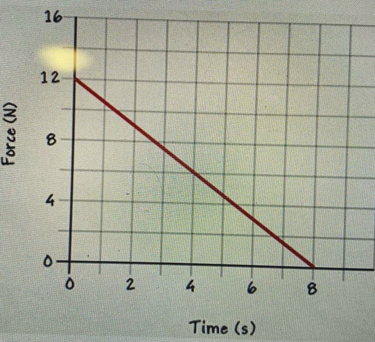 16
12
8.
4
4
8.
Time (s)
6.
2.
Force (N)
