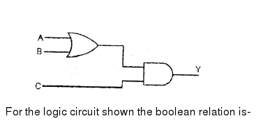 A
For the logic circuit shown the boolean relation is-
