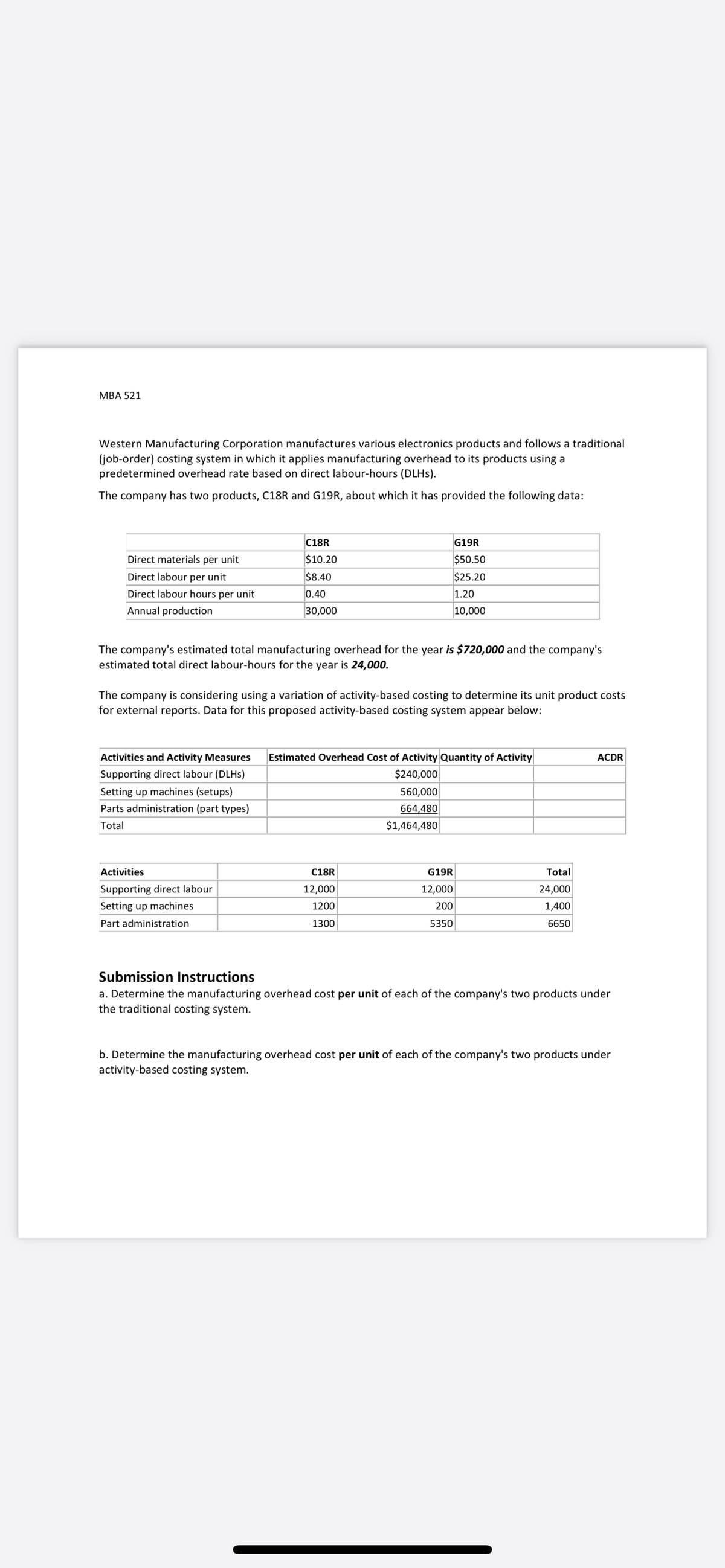 MBA 521
Western Manufacturing Corporation manufactures various electronics products and follows a traditional
(job-order) costing system in which it applies manufacturing overhead to its products using a
predetermined overhead rate based on direct labour-hours (DLHS).
The company has two products, C18R and G19R, about which it has provided the following data:
C18R
G19R
Direct materials per unit
$10.20
$50.50
Direct labour per unit
$8.40
$25.20
Direct labour hours per unit
0.40
1.20
10,000
Annual production
30,000
The company's estimated total manufacturing overhead for the year is $720,000 and the company's
estimated total direct labour-hours for the year is 24,000.
The company is considering using a variation of activity-based costing to determine its unit product costs
for external reports. Data for this proposed activity-based costing system appear below:
ACDR
Activities and Activity Measures Estimated Overhead Cost of Activity Quantity of Activity
Supporting direct labour (DLHs)
$240,000
Setting up machines (setups)
560,000
664,480
Parts administration (part types)
Total
$1,464,480
Activities
C18R
G19R
Total
Supporting direct labour
12,000
12,000
24,000
Setting up machines
1200
200
1,400
Part administration
1300
5350
6650
Submission Instructions
a. Determine the manufacturing overhead cost per unit of each of the company's two products under
the traditional costing system.
b. Determine the manufacturing overhead cost per unit of each of the company's two products under
activity-based costing system.