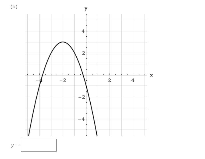 (b)
y
4
2
-2
2
4
-4
y =
2.
