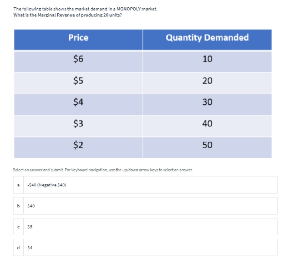 The following table shows the market demand in a MONOPOLY market.
What is the Marginal Revenue of producing 20 units?
Price
$6
$5
Quantity Demanded
10
20
$4
$3
$2
Select an answer and submit. For keyboard navigation, use the up/down arrow keys to select an answer.
a
-$40 (Negative $40)
b $40
с
$5
d $4
30
40
50