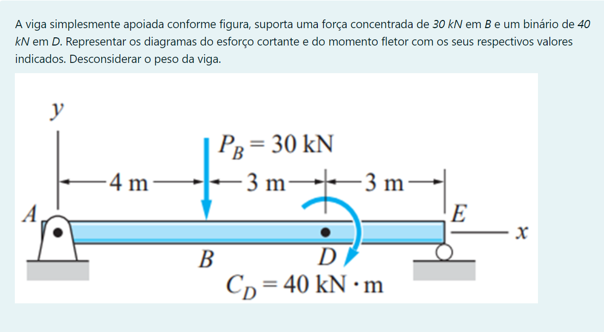 A viga simplesmente apoiada conforme figura, suporta uma força concentrada de 30 kN em B e um binário de 40
kN em D. Representar os diagramas do esforço cortante e do momento fletor com os seus respectivos valores
indicados. Desconsiderar o peso da viga.
y
Pg = 30 kN
– 3 m-
-4 m
3 m
A
E
D
= 40 kN · m
B
Cp
%3D
