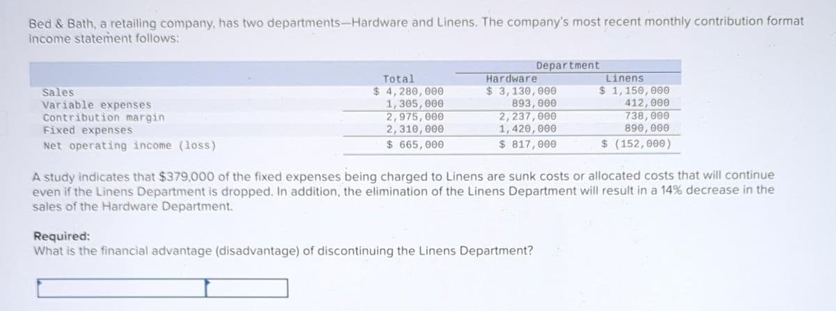 Bed & Bath, a retailing company, has two departments-Hardware and Linens. The company's most recent monthly contribution format
income statement follows:
Sales
Variable expenses
Contribution margin
Fixed expenses
Net operating income (loss)
Total
$ 4,280,000
1,305,000
2,975,000
2,310,000
$ 665,000
Department
Hardware
$3,130,000
893,000
2,237,000
1,420,000
$ 817,000
Required:
What is the financial advantage (disadvantage) of discontinuing the Linens Department?
Linens
$ 1,150,000
412,000
738,000
890,000
$ (152,000)
A study indicates that $379,000 of the fixed expenses being charged to Linens are sunk costs or allocated costs that will continue
even if the Linens Department is dropped. In addition, the elimination of the Linens Department will result in a 14% decrease in the
sales of the Hardware Department.