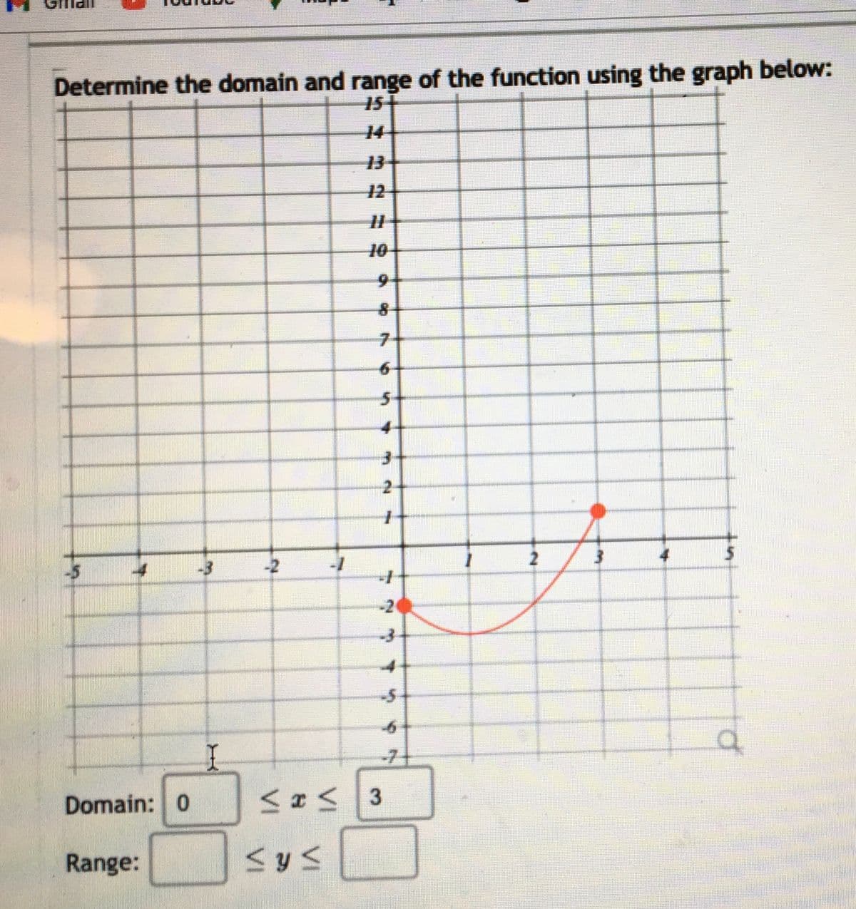 Determine the domain and range of the function using the graph below:
15+
14
13-
12
10
5-
4-
2-
-5
-2
--
-2
-7+
Domain: 0
Range:
6.
