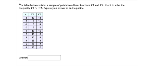 The table below contains a sample of points from linear functions Y1 and Y2. Use it to solve the
inequality Y1 > Y2. Express your answer as an inequality.
Y1
Y2
-3
-10
18
-2
-5
16
-1
14
12
1
10
10
2
15
8
3.
20
4
25
4
5
30
2
35
Answer:
/Nlolm
onloln
