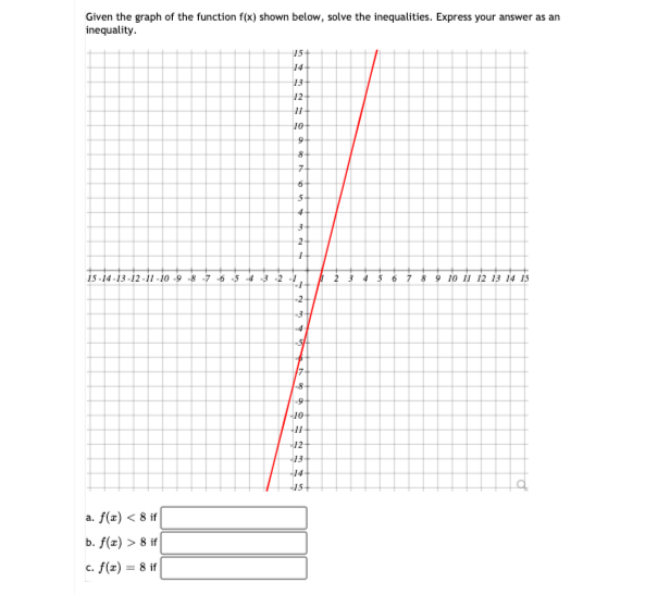 Given the graph of the function f(x) shown below, solve the inequalities. Express your answer as an
inequality.
15+
14
13
12
10
7-
15-14-13-12 -11-10 -9 -8 -7 6 5
432
567
89 10 11 12 13 14 15
-2
17
12
13
45t
a. f(z) < 8 if
b. f(z) > 8 if
c. f(z) = 8 if
