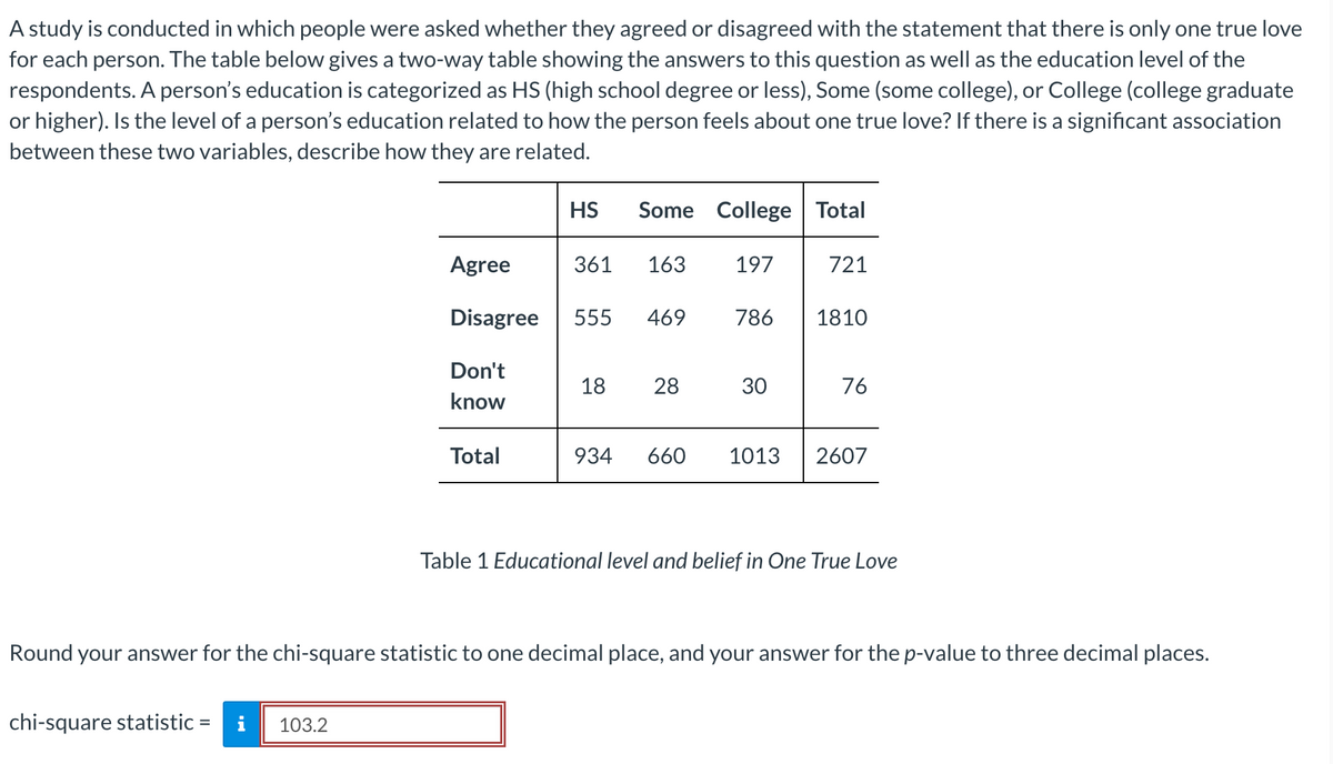 A study is conducted in which people were asked whether they agreed or disagreed with the statement that there is only one true love
for each person. The table below gives a two-way table showing the answers to this question as well as the education level of the
respondents. A person's education is categorized as HS (high school degree or less), Some (some college), or College (college graduate
or higher). Is the level of a person's education related to how the person feels about one true love? If there is a significant association
between these two variables, describe how they are related.
chi-square statistic = i 103.2
Agree
361
Disagree 555
Don't
know
HS Some College Total
Total
163
469
18 28
197
786
30
934 660 1013
721
1810
76
2607
Table 1 Educational level and belief in One True Love
Round your answer for the chi-square statistic to one decimal place, and your answer for the p-value to three decimal places.